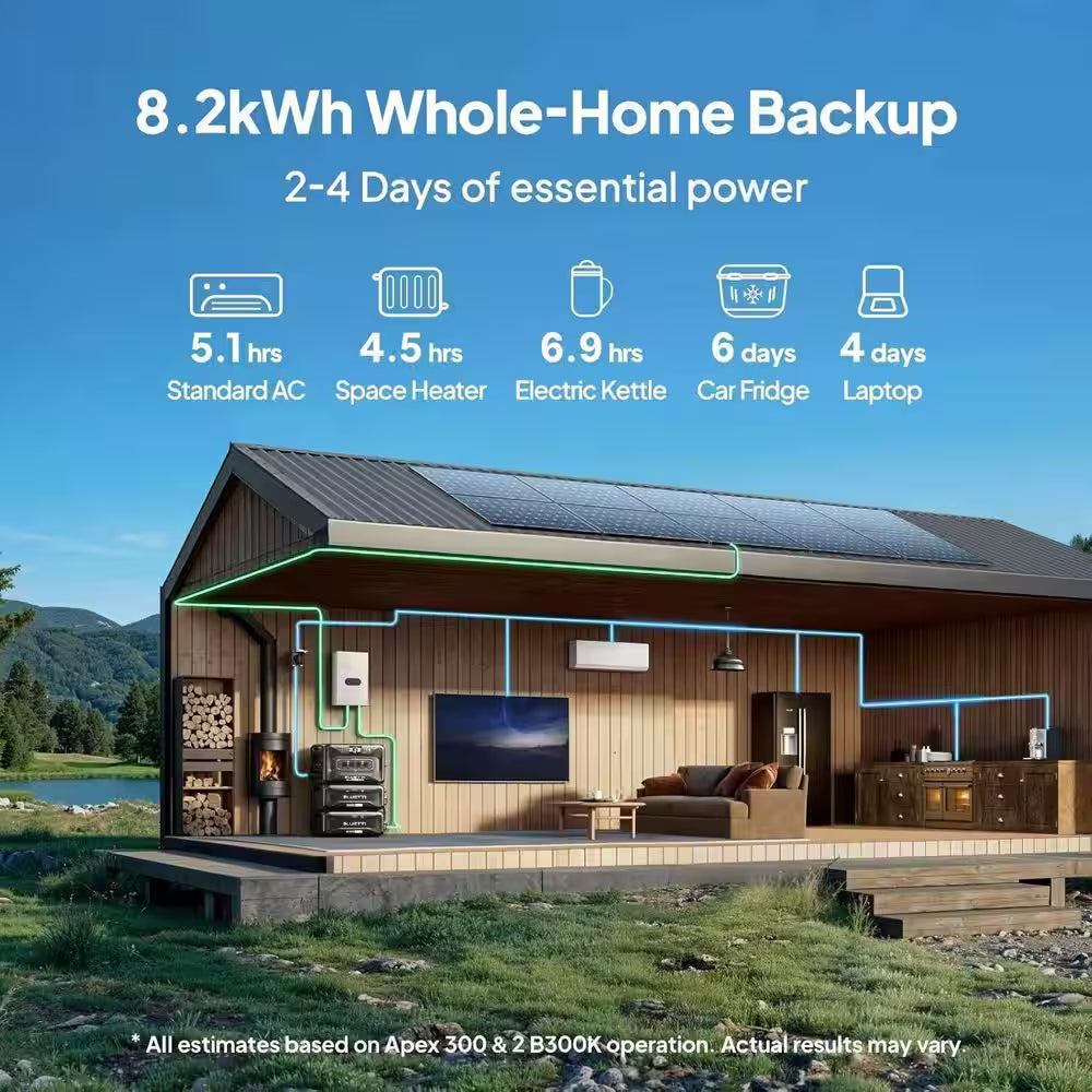 3840W Continuous/7680W Peak Output 2764Wh Portable Power Station, Push Button Start Battery Generator for Home Backup