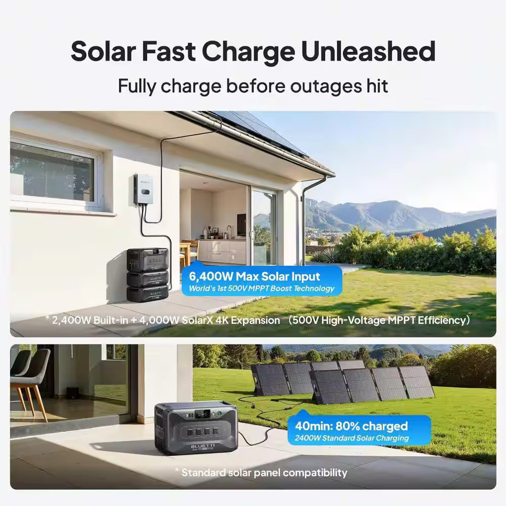 3840W Continuous/7680W Peak Output 2764Wh Portable Power Station, Push Button Start Battery Generator for Home Backup