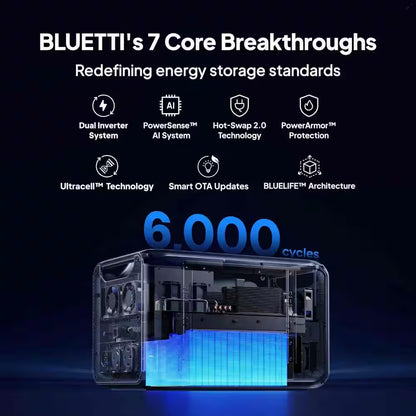 3840W Continuous/7680W Peak Output 2764Wh Portable Power Station, Push Button Start Battery Generator for Home Backup