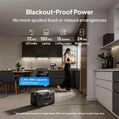 3840W Continuous/7680W Peak Output 2764Wh Portable Power Station, Push Button Start Battery Generator for Home Backup